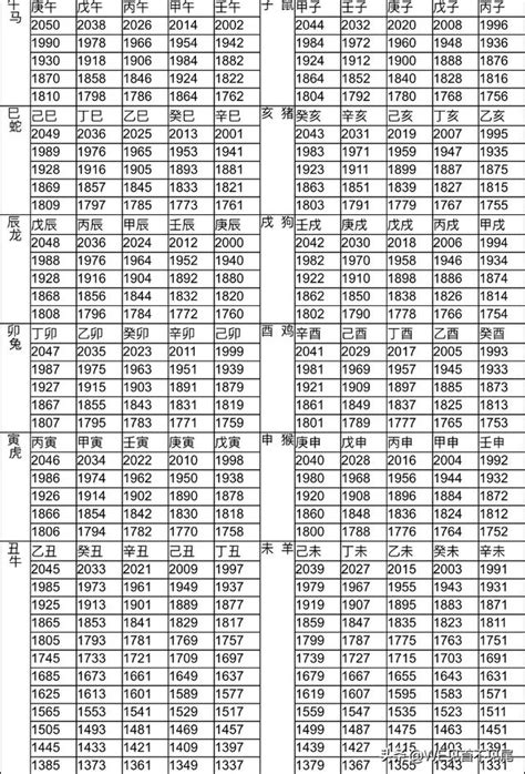 1967年屬什麼|生肖對應到哪一年？十二生肖年份對照表輕鬆找（西元年、民國年）